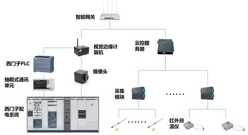愛快聯(lián)合綠曜進(jìn)軍能資監(jiān)控領(lǐng)域，為智慧工廠發(fā)展注入新動(dòng)能